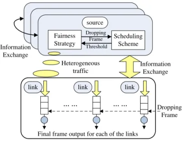 Fig. 6. Architecture of the MADF scheduling scheme with dropping frame strategy.