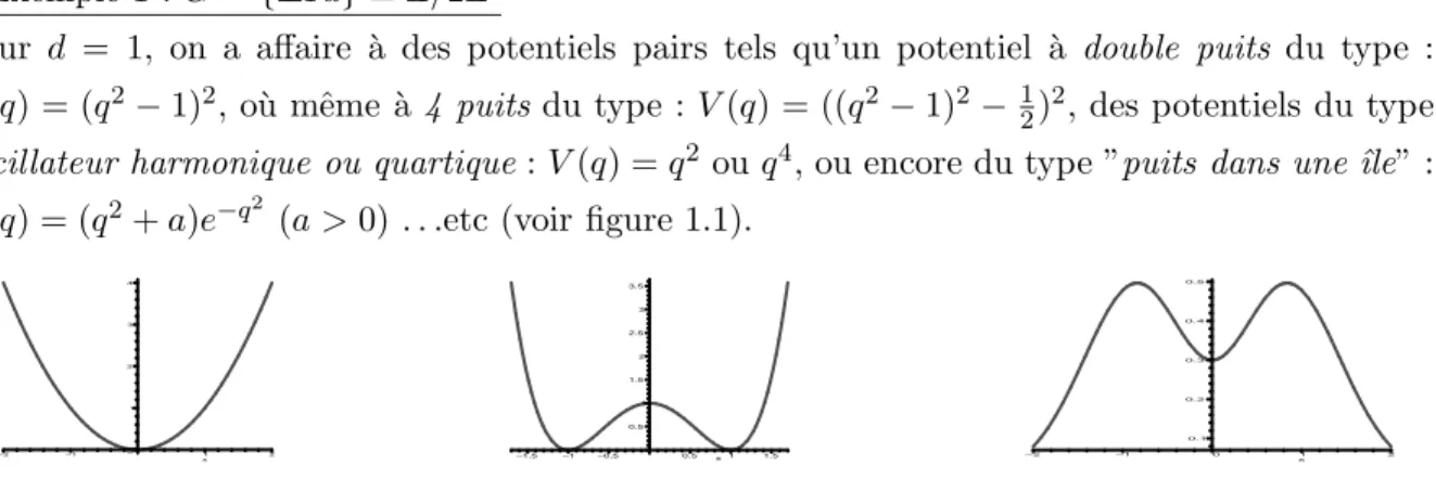 Fig. 1.1 – Potentiels harmonique, double puits et puits dans une ˆıle