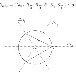 Fig. 1.2 – Sym´etries du triangle