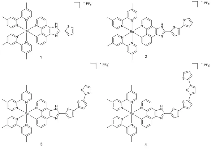 Figure 3. Structure of complexes 1-4 