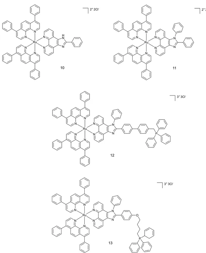 Figure 6. Chemical structures of complexes 7, 8, 9 and 10. 