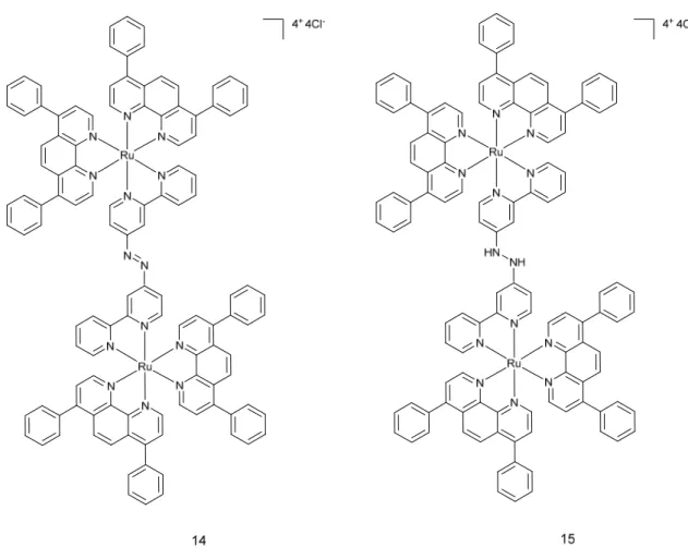 Figure 6. Chemical structures of complex 14 and complex 15.  