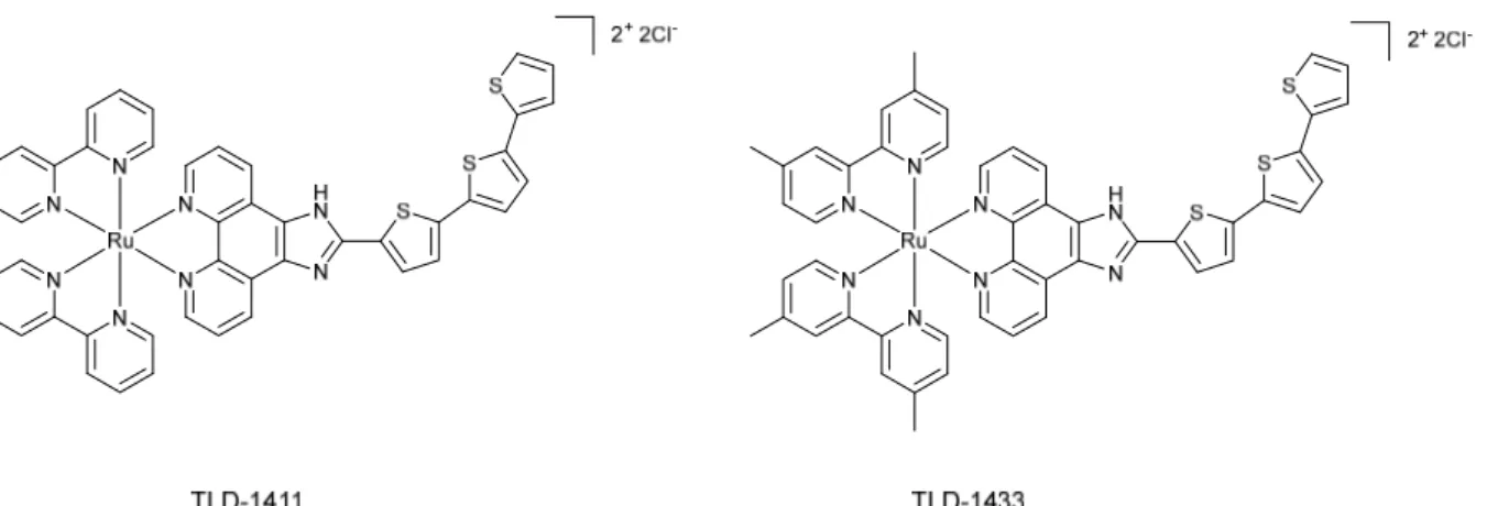 Figure 2. TLD-1411 and TLD-1433  