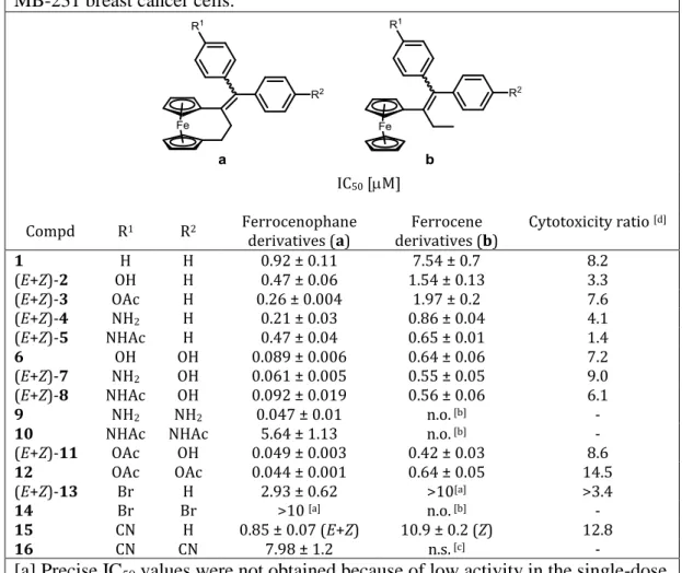 Table  3.  Cytotoxicity  of  compounds  1–16  against  hormone-independent  MDA- MDA-MB-231 breast cancer cells