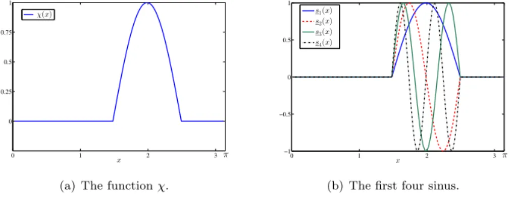 Fig. 1. Basis for the control space {χ E O 0 η | η ∈ span{s i | i ∈ {1, 2, 3, 4}}}.