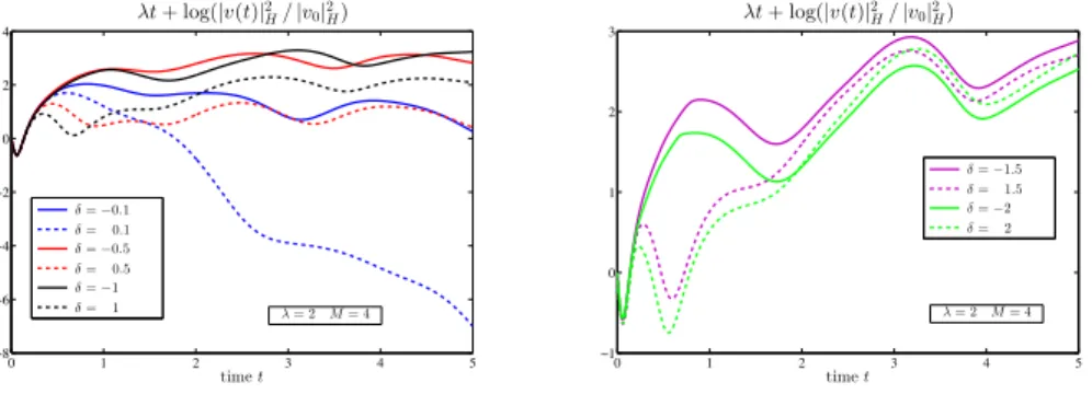 Fig. 13. Convergence rate to u ˆ holds locally.