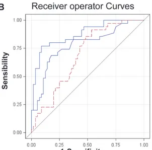 Fig 5. Identification of a signature predicting SVR. Clinical, miRNAs and mRNAs expression data were analyzed by multivariate analysis