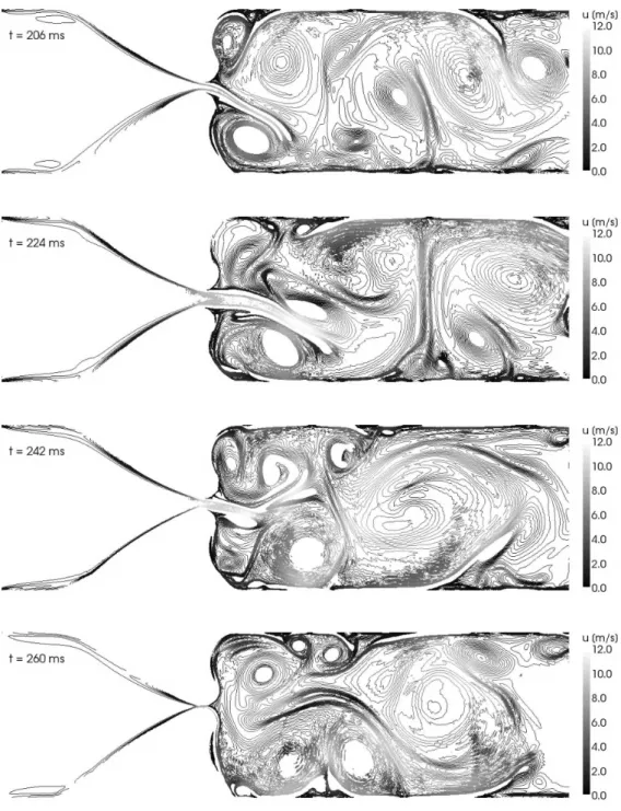 Fig. 2. Velocity fields in glottis in four phases of one vocal fold vibration cycle. Half of the opening phase (t = 206 ms), fully open glottis (t = 224 ms), middle of the closing phase (t = 242 ms), maximum vocal fold closure (t = 260 ms)