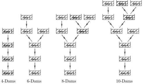 Figure 4: Some academic examples of hydro valleys.