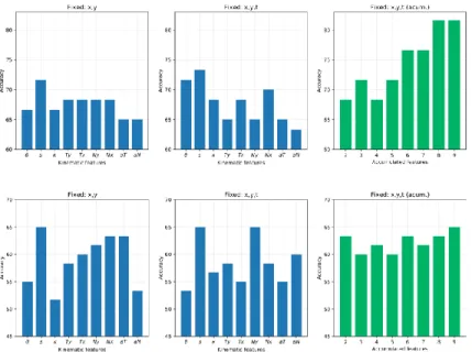 Fig. 4 Evaluation of complete (offline) video descriptors by using different statistics (Left: KTH, right: UT-Interaction)