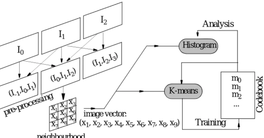 Figure 1: Overall principle of the algorithm (with k=9).