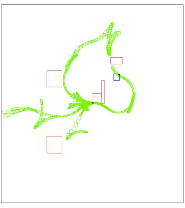 Figure 3: Results of Box-RRT