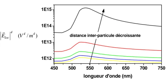 Figure I.3-6  Variation de  EG loc 4