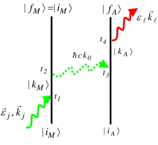 Figure II.4-3 