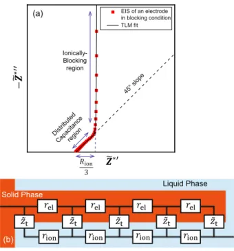 Fig. 7 Impedance theory of the eSCM method. a An ideal