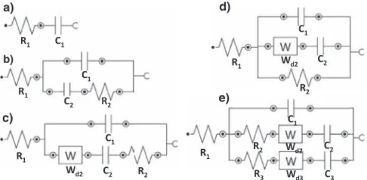 Figure 8 represents the evolution of the high frequency capacitance C 1 and the series capacitance C 2 (low frequency)