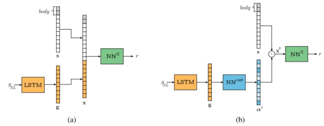 Figure 8: Competing architectures. a: Flat-concatenation (FC). b: Flat-attention (FA).