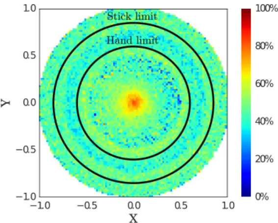 Figure 3: Competence after 80000 iterations. 0% means that competence to retrieve a toy there is as bad as with random agents, 100% says that agents perfectly retrieve a toy there.