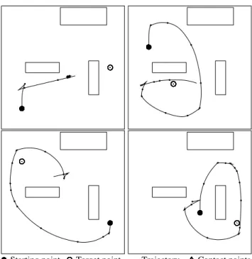Fig. 5 represents the trajectories of the robot in the simulation environment used during the evolution with the structure-restricted controller A
