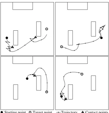 Figure 9: Trajectories with the structure-free con- con-troller B in the generalization environment