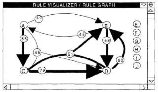 Figure 1.13: Rule visualisation / rule graph ([170]).