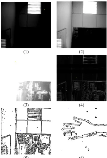 Figure 3. Acquisition and processing within the pro- pro-grammable retina: (1) short exposure acquisition B t 
