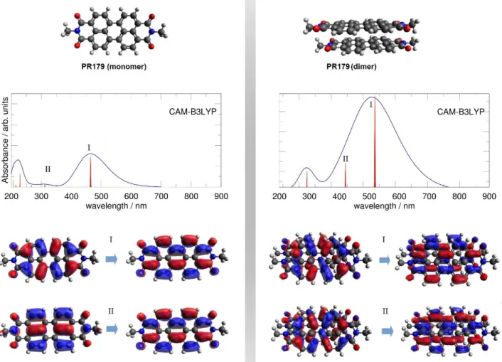 Figure  7.  Computed  UV-Vis  spectra  of  PR179  monomer  (left)  and  isolated  dimer  (right)
