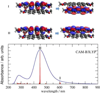 Figure 8. Computed UV-Vis spectrum of PR179 dimer embedded in the electrostatic field of the  crystal