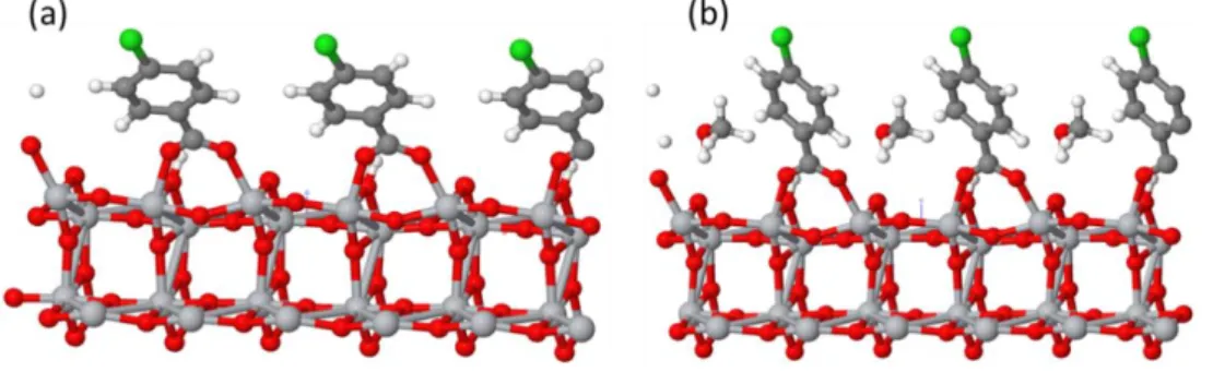 Figure  S3.  Optimized  structure  of  CBA  molecules  adsorbed  on  anatase  TiO 2   (101)  surface  without (a) and with (b) methanol solvent