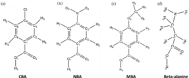 Table S4. Molecular structure and atom labelling of (a) CBA, (b) NBA, (c) MBA and (d) β- β-ALA