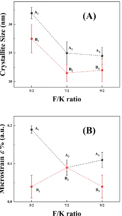 Figure 4. Linear fit B sample  cos() versus 4sin() of the sample A 1 