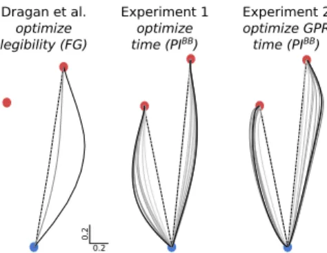 Fig. 3. Results of the simulation experiments. The left figure is adapted from Fig. 1 in [15]