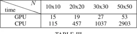 TABLE II