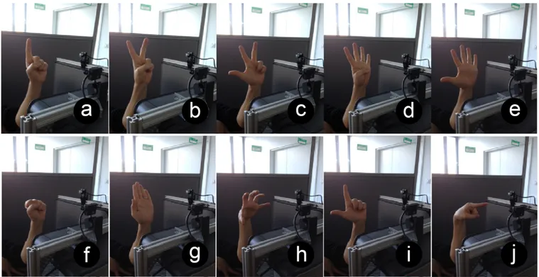 Fig. 3. The hand gesture database consisting of 10 different static hand poses.