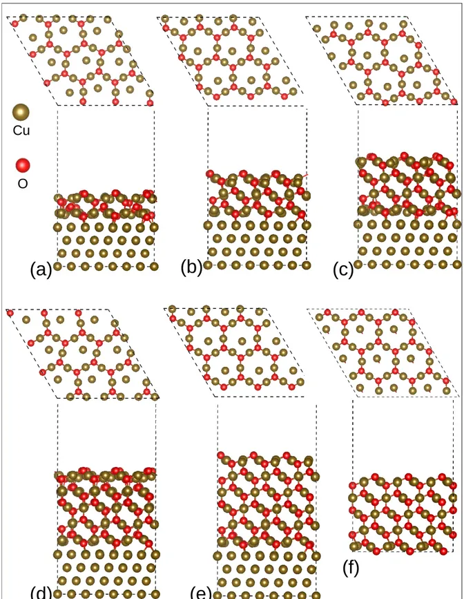 Figure 1: Snapshots (top and side views) of Cu(111) covered by stoichiometric Cu 2 O(111) in parallel epitaxy with thickness from two (a) to six (e) layers