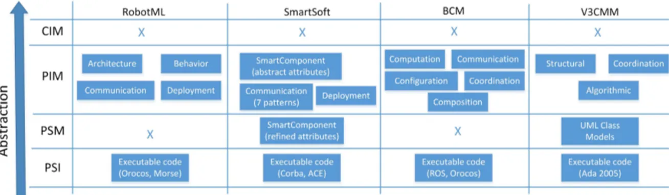 Figure 1: A comparison of vertical and horizontal separation of concerns