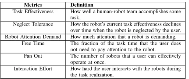 TABLE I: SIX METRICS TO EVALUATE THE AUTOMONY OF A HRI SYSTEM [9]