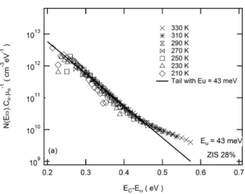 Figure 5 shows the J-V curves of solar cells with six ZIS layers of different compositions.