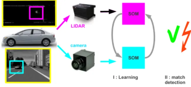 Fig. 2. Block architecture of the proposed correspondence detection method.