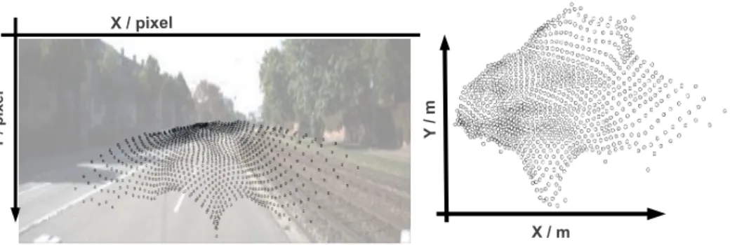 Fig. 3. Statistical models of sensory spaces acquired by self-organizing maps (SOM) for visual (left) and LIDAR sensors (right)