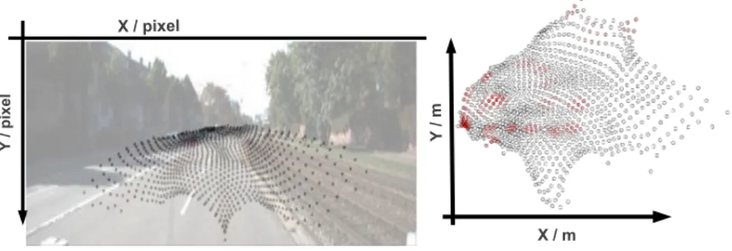 Fig. 4. Example of conditional probability distributions P X for vision (given a LIDAR node, left) and LIDAR (given a vision node, right)