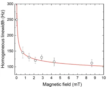 FIG. 3: Nuclear spin homogeneous linewidth of
