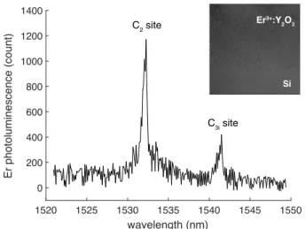 FIG. 4: Photoluminescence of Er 3+ in an epitaxial Y 2 O 3 film grown on silicon using molecular beam epitaxy