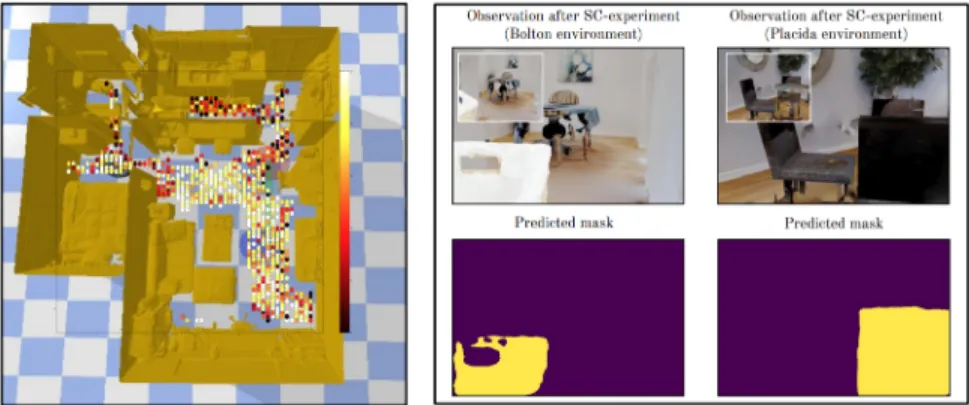Figure 2: Left: Local SCP value corresponding to the arm’s DOF that is closer to the body of the agent, computed over 10 SC-experiments for each position in the Rs-interactive environment