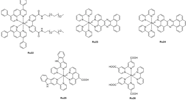 Figure 7. Chemical structures of Ru22-Ru26. 