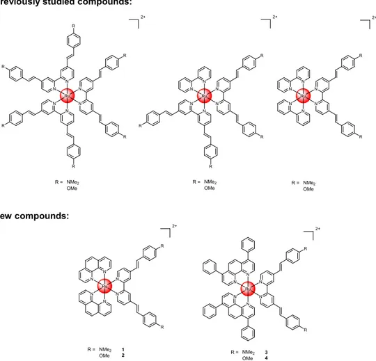 Figure 1. Chemical structures of previously studied and new compounds investigated in this  work