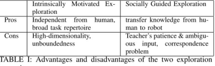 TABLE I: Advantages and disadvantages of the two exploration strategies.