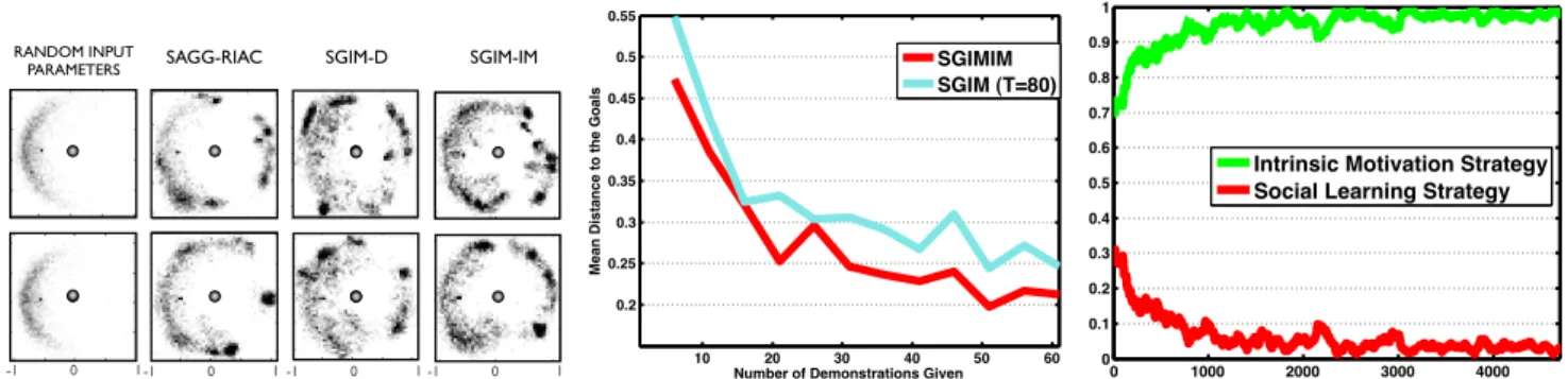 Fig. 12: Analysis of the fishing experiment.