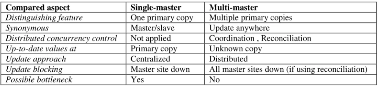 Table 1 summarizes the concepts introduced in this subsection. 