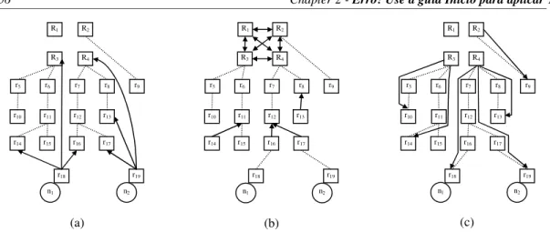 Figure 19. OceanStore: concurrent updates. (a) Nodes n 1  and  n 2  send updates to the master group of  R  and  to  several  random  secondary  replicas